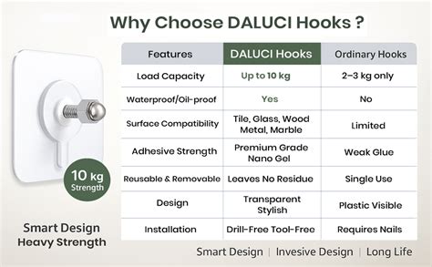DALUCI 20 Pcs Self Adhesive Screw Hooks for Hanging | Heavy Duty ...