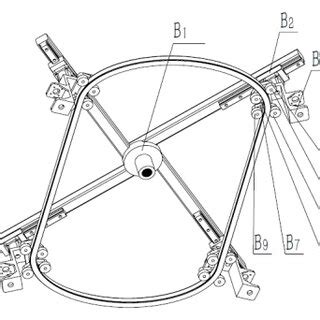 Image result for Driver Tree Structure