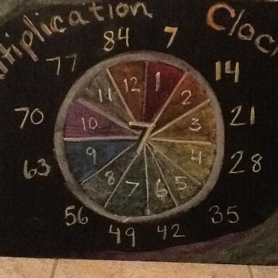 Image result for Clock Class 3rd