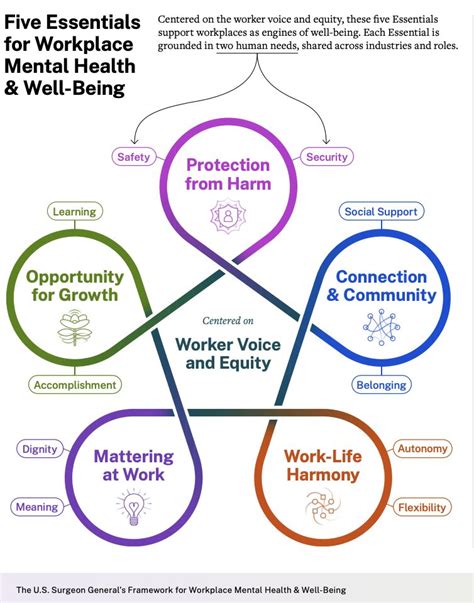 Workplace Wellbeing Strategy Examples 的图像结果