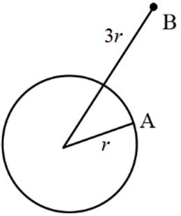 A hollow charged metal sphere has radius r . If the potential ...