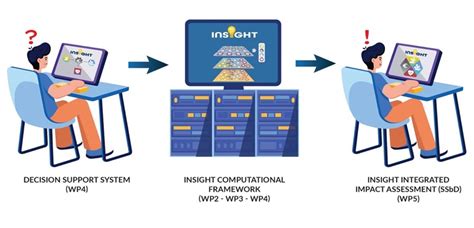 Insight Project Management 的图像结果