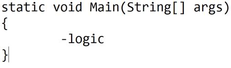 Image result for C# Method Syntax