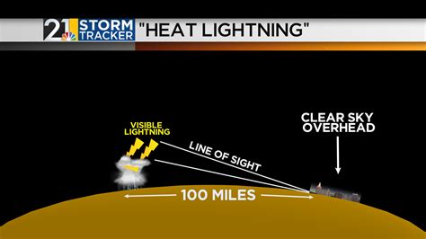 Lightning Safety Awareness Week-What To Know About Lightning — Chief ...