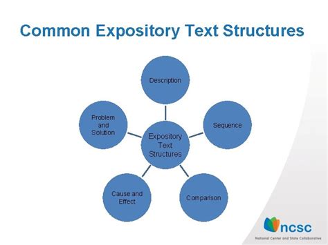 Exposition Text Structure 的图像结果