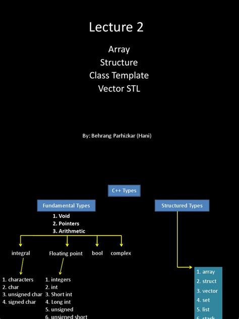 Image result for Vector Data Structure