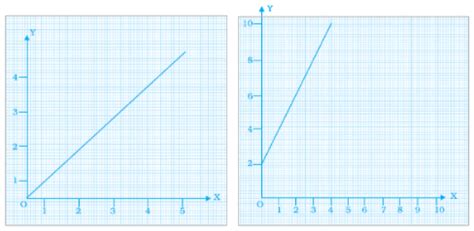 NCERT Exemplar Solutions: Introduction to Graphs - Mathematics (Maths ...