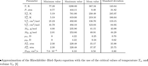 Image result for Statistical Parameter Analysis