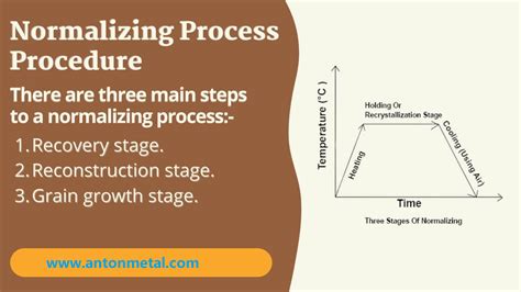 Image result for Normalizing Recovery Process