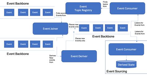 Image result for Event-Based Async
