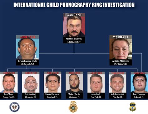 International CSAM investigation arrests