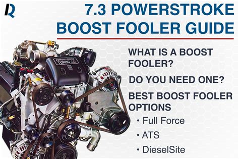 7.3 Powerstroke Computer 的图像结果