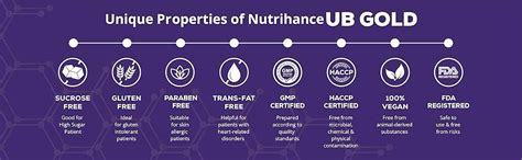 Jubilant Nutrihance UB Gold Coenzyme Q10 (CoQ10) 150mg Supplement 100% ...