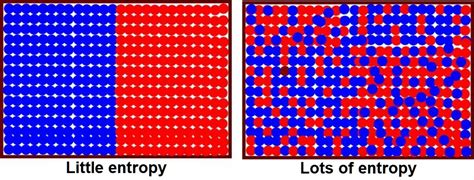Entropy Simplified 的图像结果
