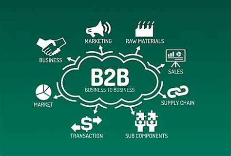 B2B Sistemleri – B2B Yazılımı – Bclink