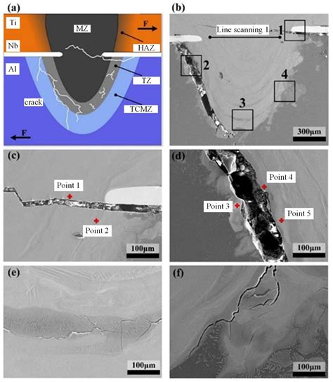 Study on Laser Overlap Welding of Titanium/Aluminum Dissimilar Metals ...