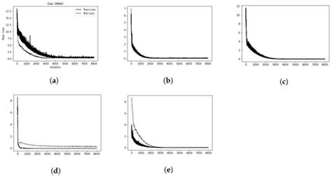 Deep Generators on Commodity Markets Application to Deep Hedging