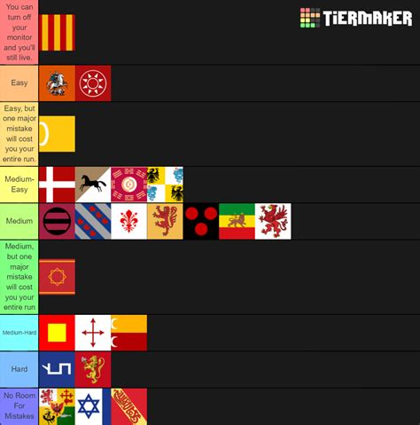Eu4 Monuments Tier List at Thomas Lujan blog