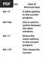 Image result for Computer Keyboard Shortcut Keys