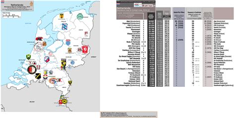 Dutch League Table 2 | Cabinets Matttroy