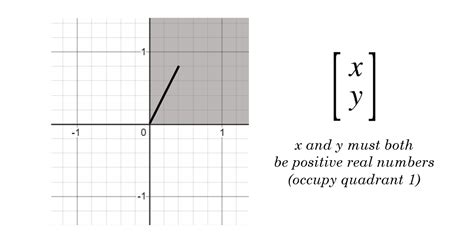 Image result for Column Vector Linear Algebra