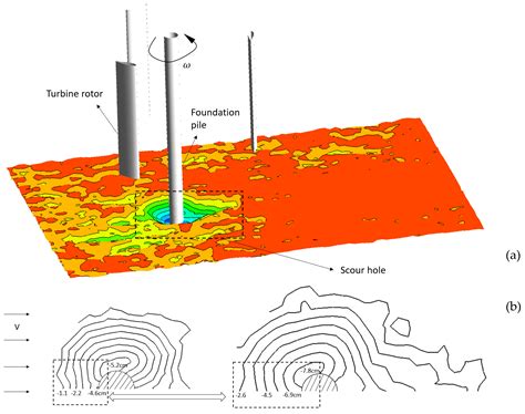 Prediction of Seabed Scour Induced by Full-Scale Darrieus-Type Tidal ...