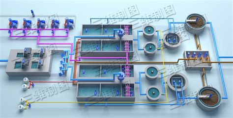 水厂工艺自动化组态界面_自控三维界面设计-站酷ZCOOL