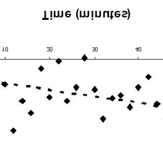 Image result for Evolution Strategy