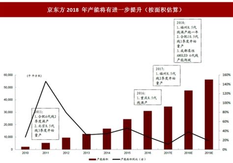 京东方A与TCL科技，二选一选谁？最全面对比！你会认同我的选择！_面板