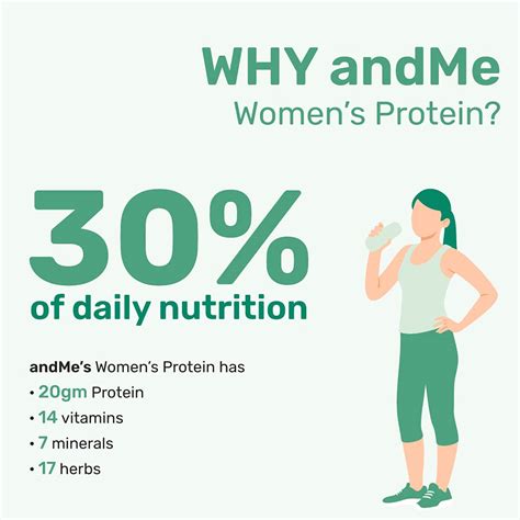 & ME Women Protein | Plant-Based Vegan Protein | Ayurvedic Protein – andMe