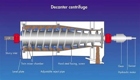 Sewage Treatment Equipment - Filter Press Manufacturer from New Delhi