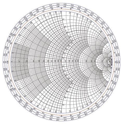 Image result for Transmission Line Matching Smith Chart