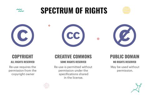 Image result for Creative Commons License Images