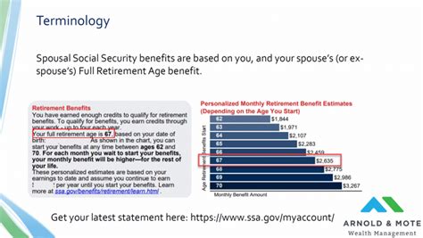 Image result for Social Security Benefits Examples