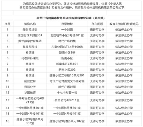 【速看】邹平这158家校外培训机构上了“黑名单”，看看都是哪？_办学