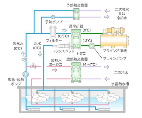 Image result for Example of a Bad File System Structure