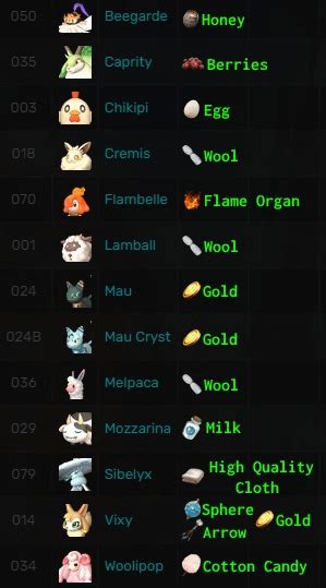 Ranch drops by farming pal : r/Palworld