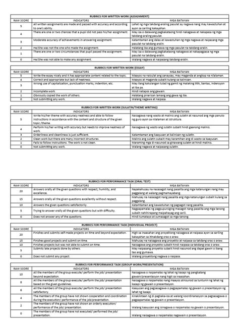 Image result for Example of Rubrics in Performance Task