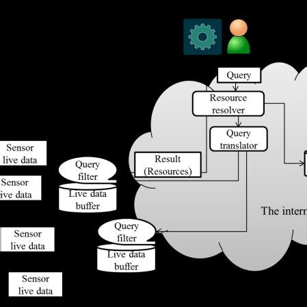 Image result for Distributed Search Tree