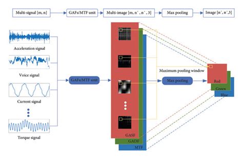 Image result for Multidimensional Time Block