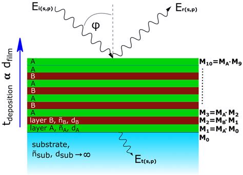 Image result for Ellipsometry Modeling