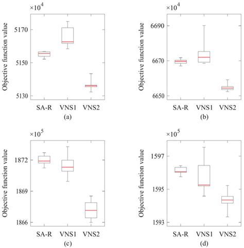 A Variable Neighborhood Search Approach for the Dynamic Single Row ...