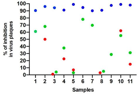 Viruses | Special Issue : Emerging Viruses: Surveillance, Prevention ...