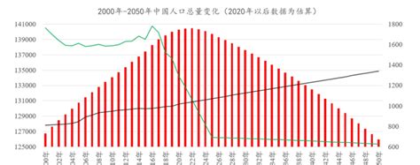 2019年北京市常住人口数量、人口结构及人口老龄化现状分析「图」_华经