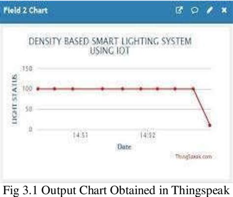 Image result for Existing Systems Architecture for Smart LED Control Using OpenCV and Arduino