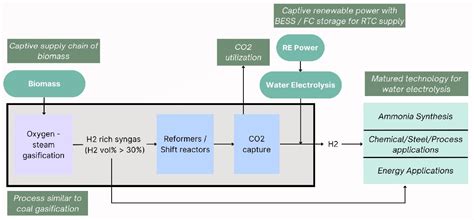 Global Energy Transition – Trillion Dollar Opportunity