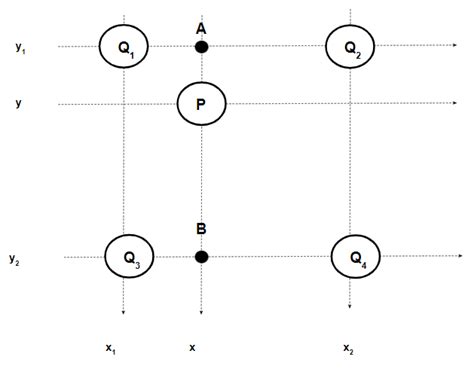 Double Linear Interpolation 的图像结果