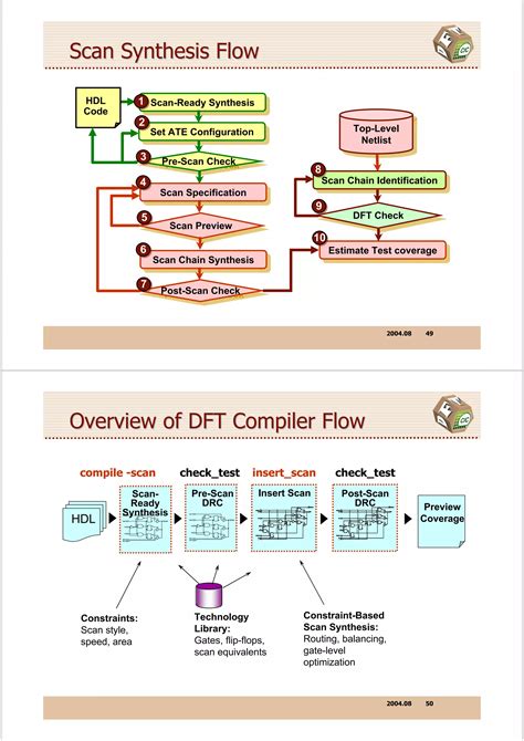 Image result for DFT Graphical Abstract