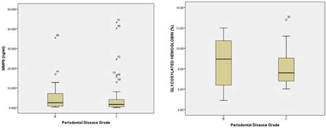 Glycemic Control, Inflammatory Mediators, and Periodontal Health: A ...