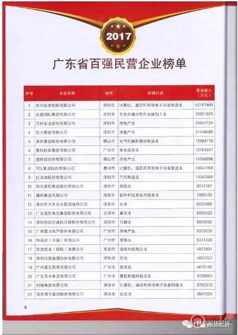 2022广东企业500强、广东制造业企业100强名单发布！_精益_文章_标杆